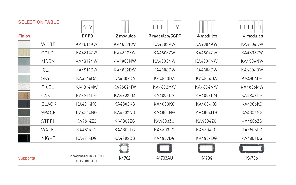 Legrand Bticino Living Now 1 Module Blind Shutter Switch Mechanism - Image 3